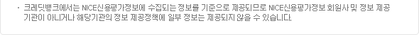 크레딧뱅크에서는 NICE평가정보에 수집되는 정보를 기준을로 제공되므로 NICE평가정보 회원사 및 정보 제공 기관이 아니거나 해당기관의 정보 제공정책에 일부 정보는 제공되지 않을 수 있습니다.