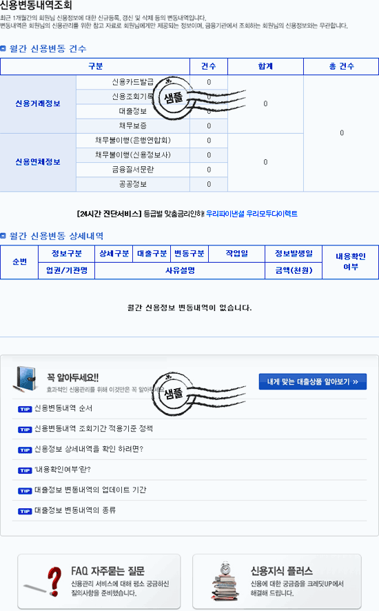 신용변동내역조회는 월간 신용변동 건수와 월간 신용변동 상세내역을 제공한다. 월간 신용변동 건수는 신용거래정보의 신용카드발급, 신용조회기록, 대출정보, 채무보증에 대해 알려주며 신용연체 정보의 채무불이행(은행연합회), 채무불이행(신용정보사), 금융질서문란, 공공정보에 대해 알려준다. 월간 신용변동 상세내역은 월간 신용정보에 대한 변동내역에 대해 알려준다.
