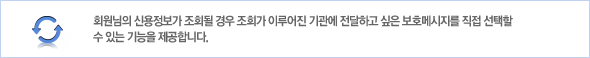 회원님의 신용정보가 조회될 경우 조회가 이루어진 기관에 전달하고 싶은 보호메시지를 직접 선택할 수 있는 기능을 제공합니다.