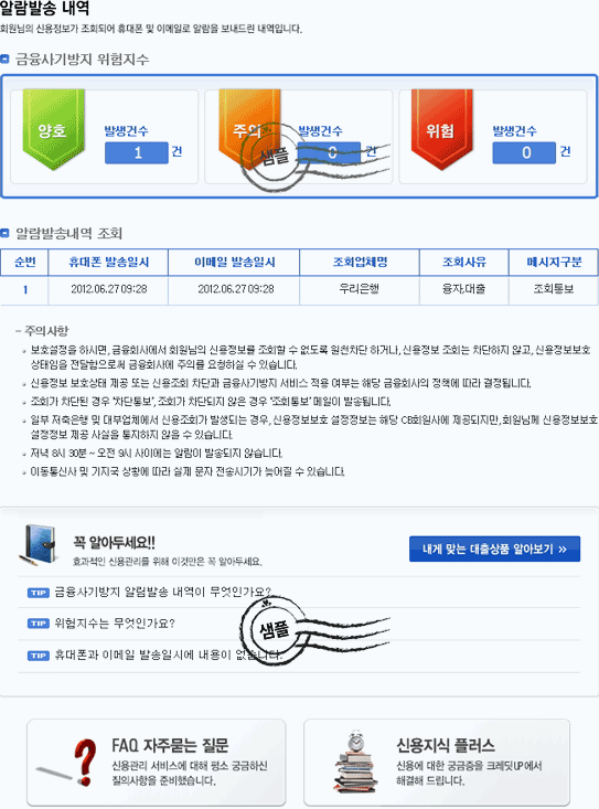알람발송 내역은 금융사기방지 위험지수와 알람발송내역 조회를 제공합니다. 금융사기방지 위험지수는 양호, 주의, 위험에 대한 내용을 건수로 알려드립니다. 알람발송내역 조회는 휴대폰 발송일시, 이메일 발송일시, 조회업체, 조회사유등을 제공합니다.